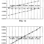 US06791696-20040914-D00015