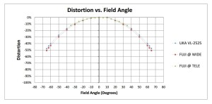 Optical Lens Testing 2