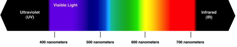 Spectral Wavelength