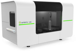 Figure 1: Carterra LSA platform with proprietary HT-SPR technology enables a disruption in antibody discovery and development 