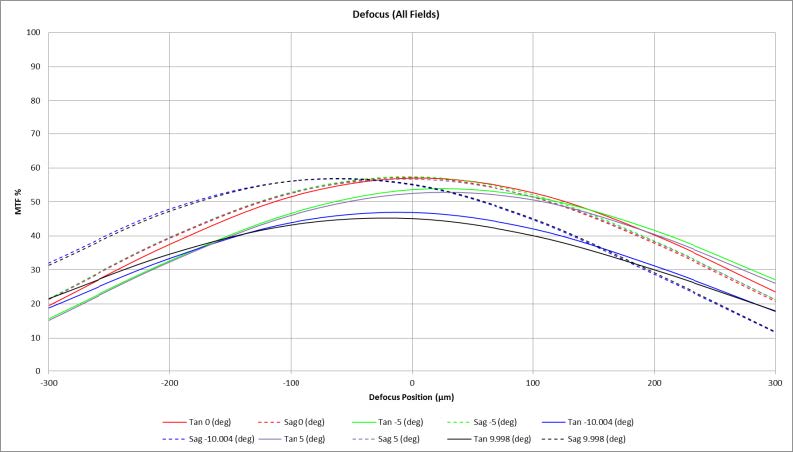 2020 Testing over Temp by Hilary Balonek_FINAL_prepub