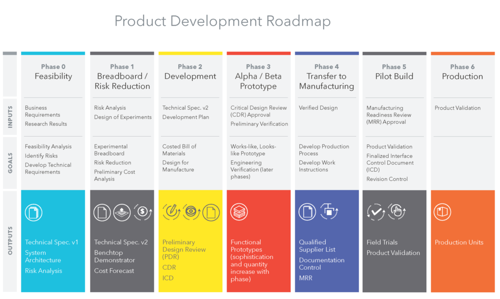 roadmap with title