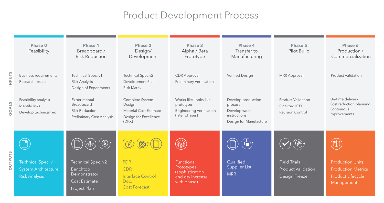 Product Development Roadmap_web version_1.5.2020