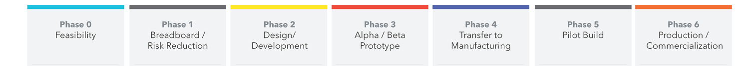 Product-Development-Roadmap_web-version_1.5.2020-2_crop