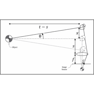 Object distance measurement for projected virtual optics