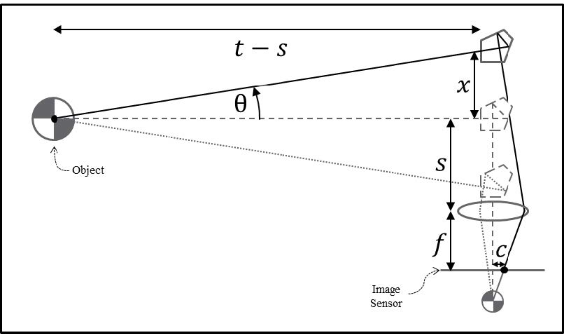 Object distance measurement for projected virtual optics