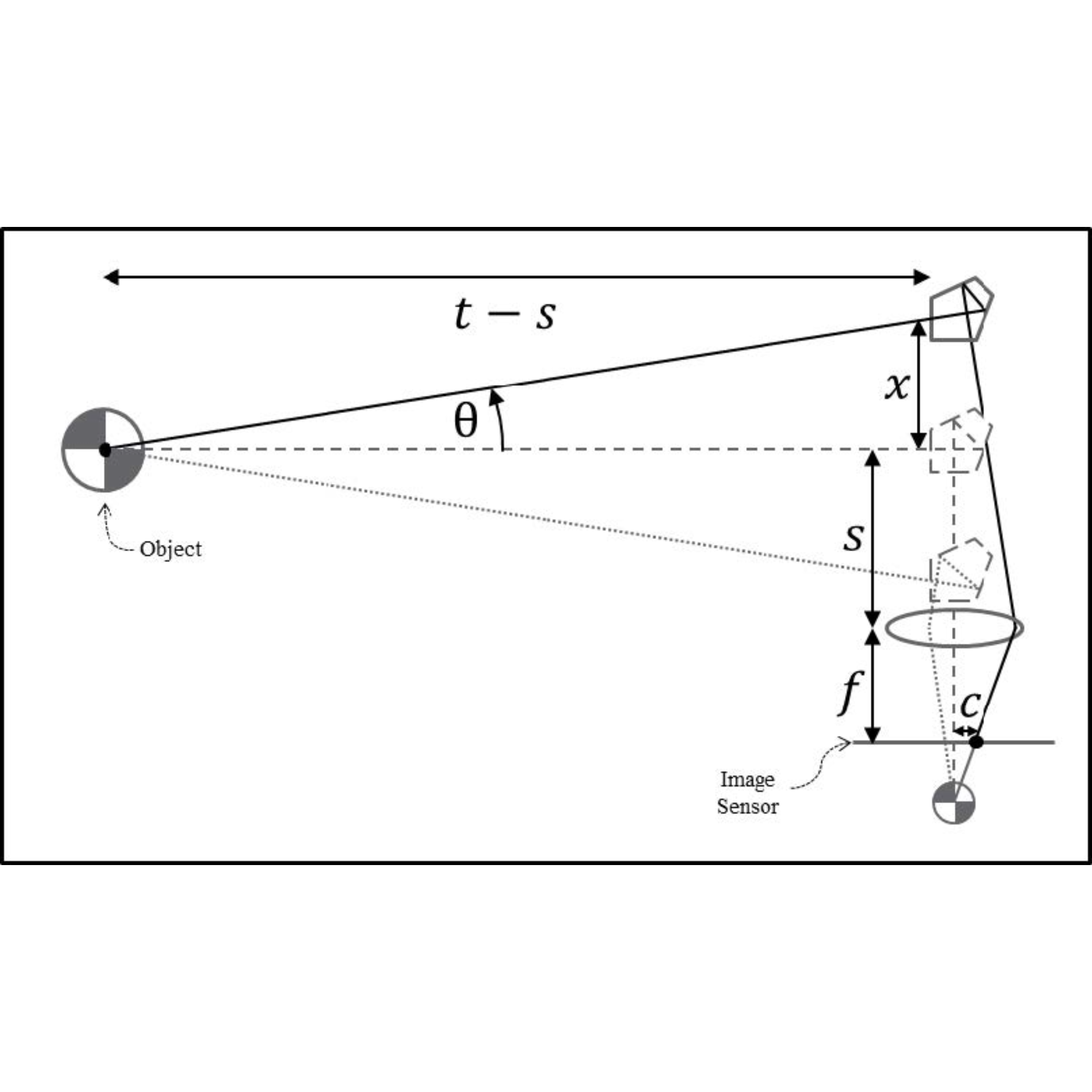 Object distance measurement for projected virtual optics