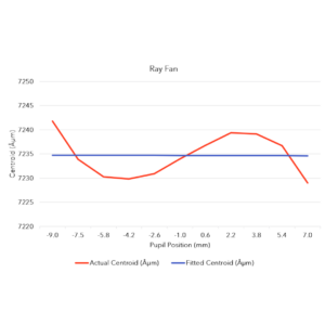 Meridian® Target Projectors: Precision You Can Measure