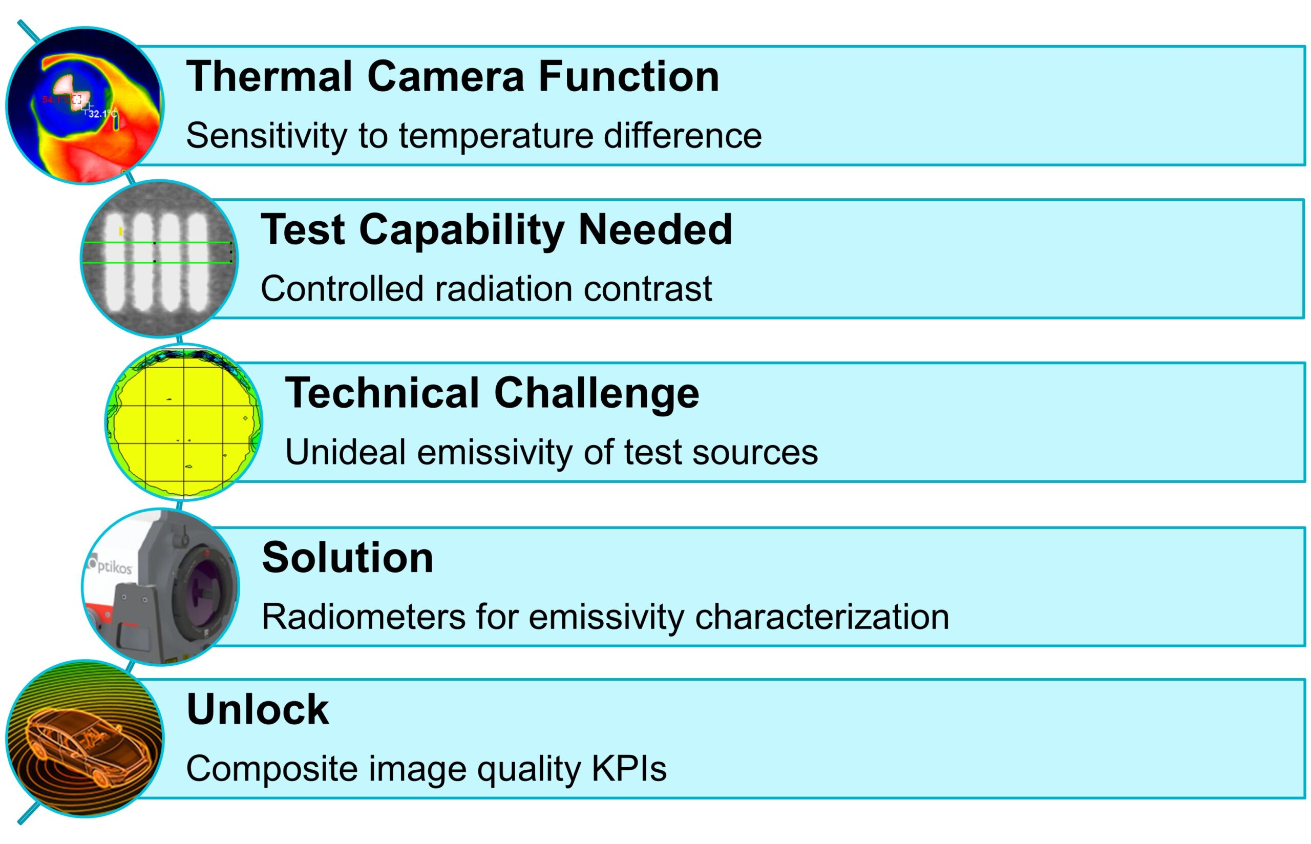 Thermal Camera Testing Presentation Overview