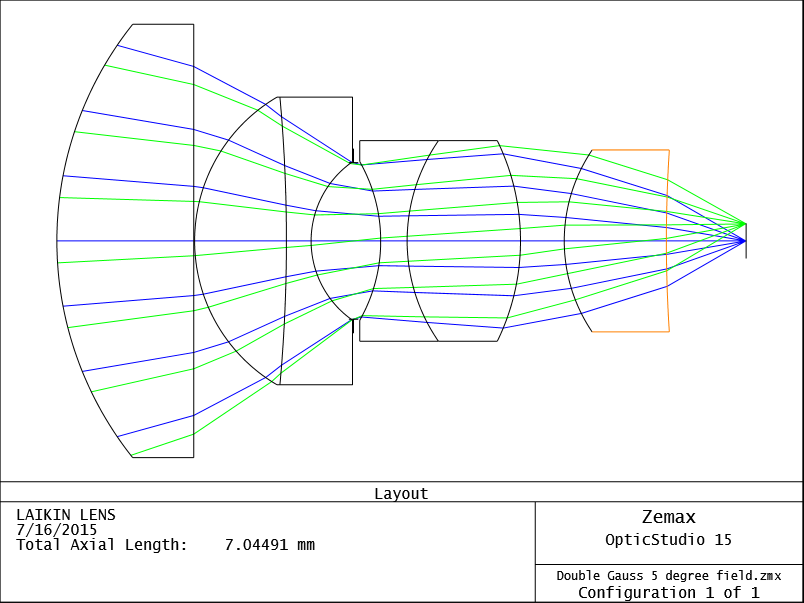 MTF measurement at proper conjugates