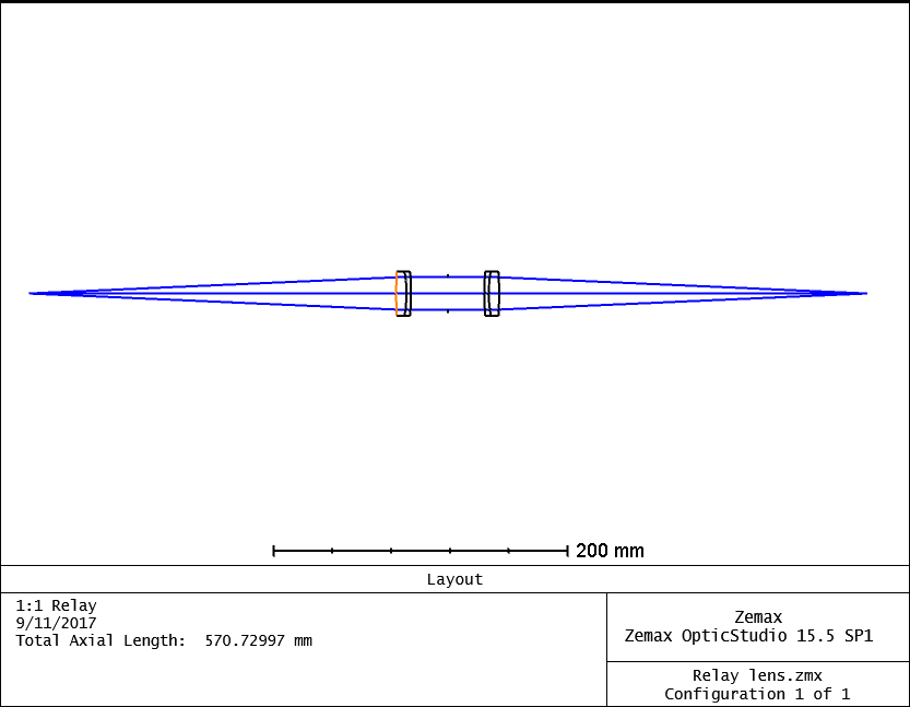 MTF measurement at proper conjugates