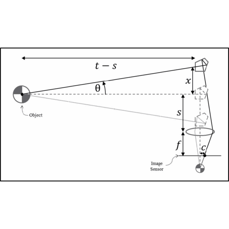 Object distance measurement for projected virtual optics